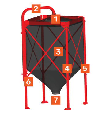 Nummerierte Produktdetails des UV+Silo